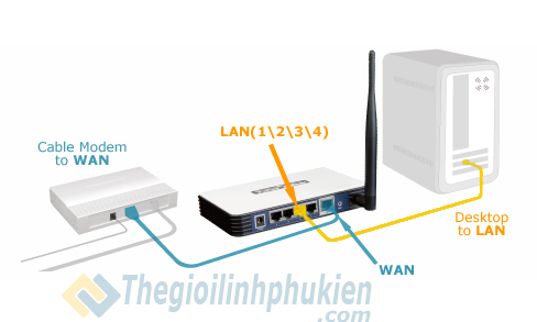 Hướng dẫn cấu hình TP-LINK wireless router làm việc với modem, TP-LINK wireless router vs modem