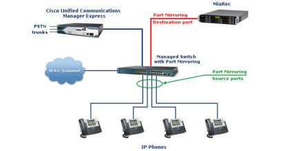 Giải pháp Truyền thông lưu động hợp nhất