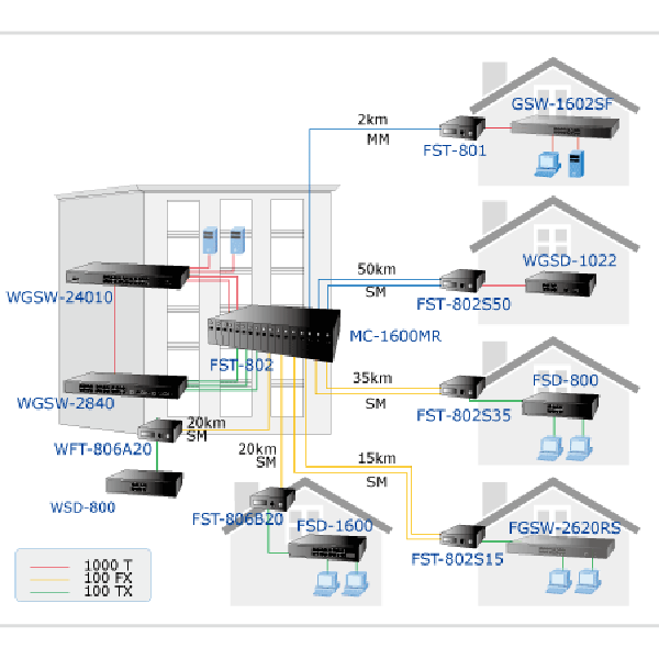 Ứng dụng của Converter FST-802 chính hãng