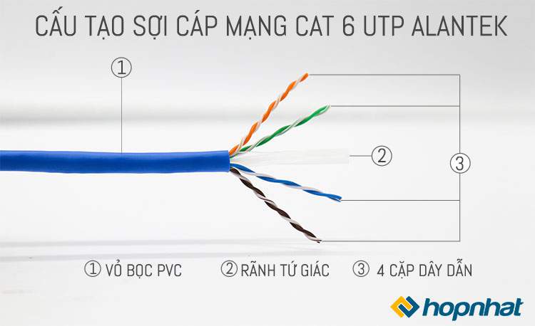 Dây cáp mạng Cat6 UTP Alantek chính hãng