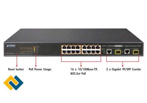 Đặc điểm ở mặt trước của Switch