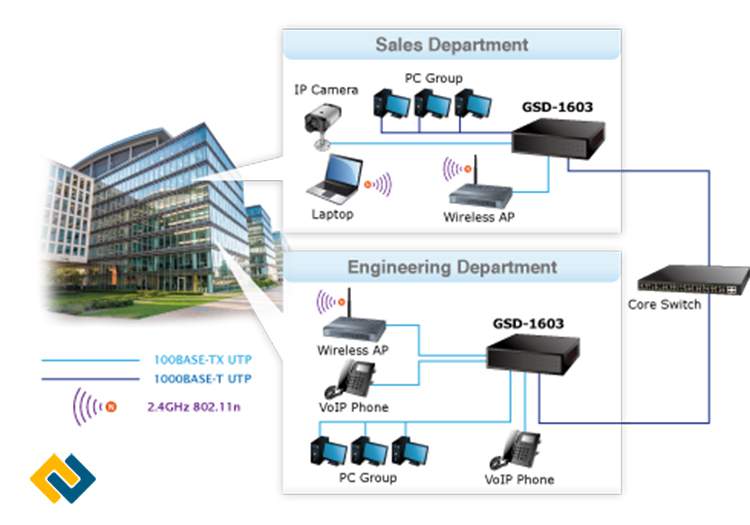 Ứng dụng với các văn phòng, tòa nhà cao tầng