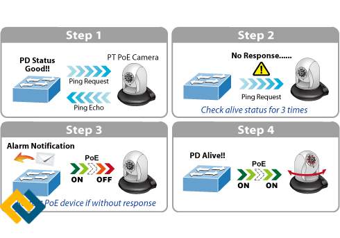 Thiết bị kiểm tra Alive thông minh