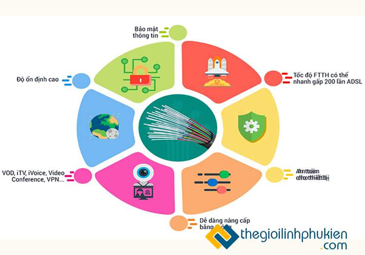 Tầm quan trọng của cáp quang trong hệ thống mạng