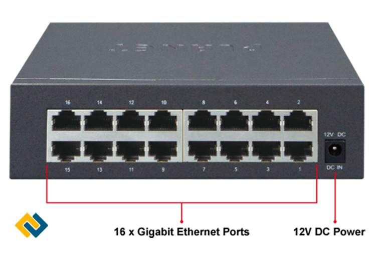 16 Port RJ45 tốc độ 10/100/1000Mbps