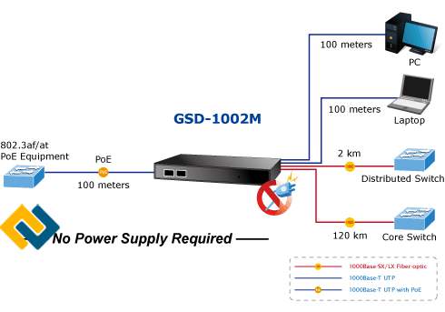 Ứng dụng mở rộng cơ sở hạ tầng mạng cho SOHO