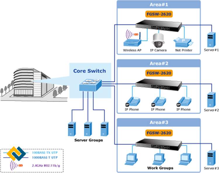 Ứng dụng cho các mạng khu vực